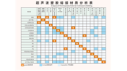 ABS和PC兩種塑料材質(zhì)能夠用超聲波焊接嗎？