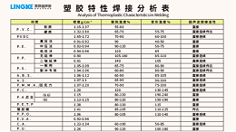 常用塑料材質(zhì)可以使用超聲波焊接加工的有哪些？
